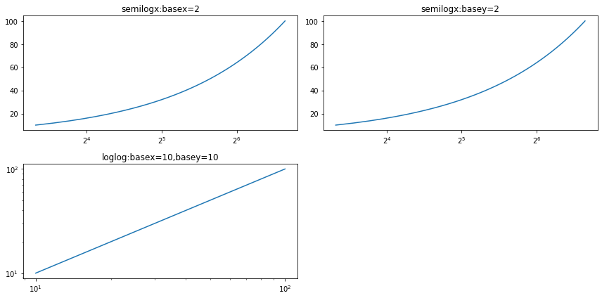 Matplotlib 2 Artist Container Primitive Nxf Rabbit75 博客园