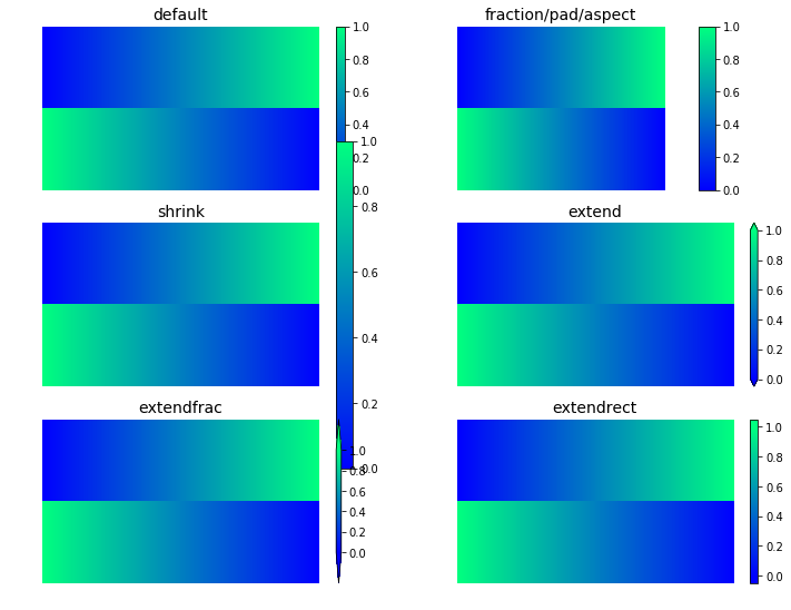 參考文獻:【1】https://matplotlib.org/tutorials/colors/colormaps.