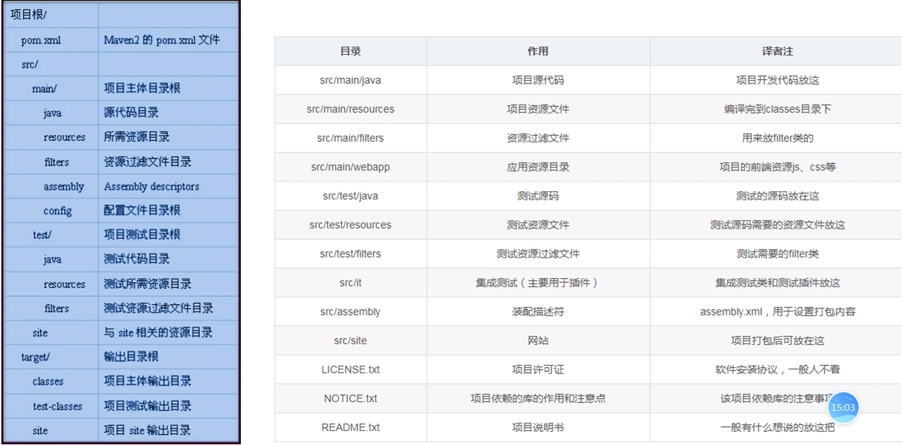 【Java学习】Maven原理第3张