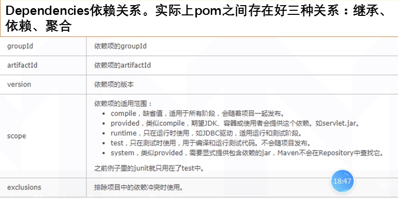 【Java学习】Maven原理第5张