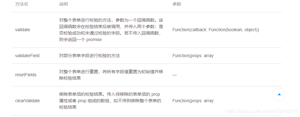 element-ui Form表单校验小结及踩坑第34张