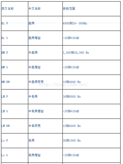 音頻EQ(均衡器)