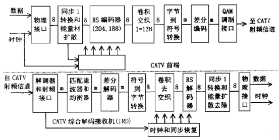 DTV(数字电视)知识扫盲第2张