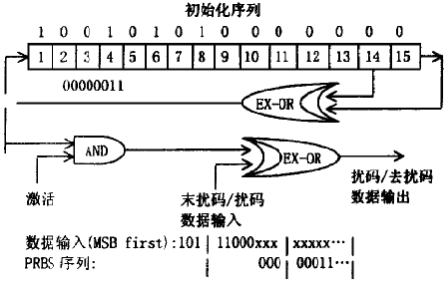 DTV(数字电视)知识扫盲第3张