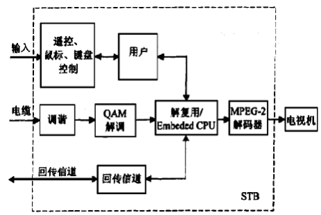 DTV(数字电视)知识扫盲第4张