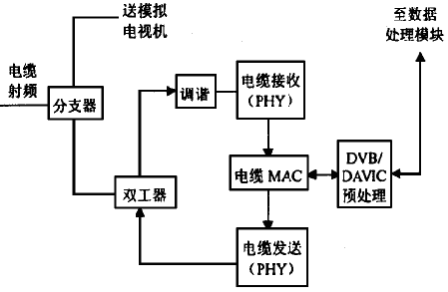 DTV(数字电视)知识扫盲第5张