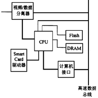 DTV(数字电视)知识扫盲第6张