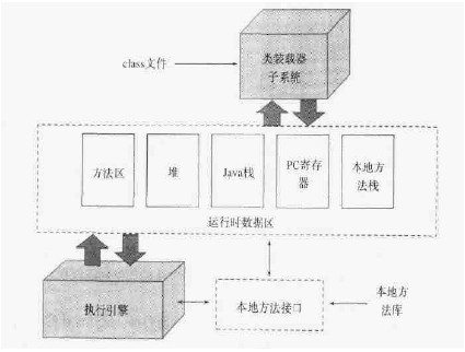 Java虚拟机介绍第1张