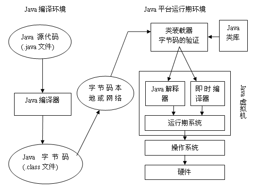 Java虚拟机介绍第2张