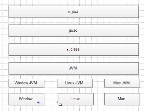 Java源代码怎么生成机器码？第1张