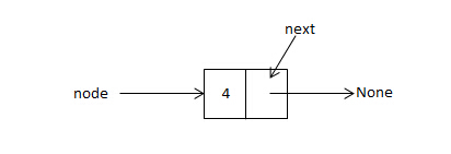 图2：节点