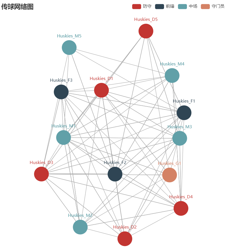 python数据可视化案例——力导向图，网络图，关系图（使用pyecharts，networkx，echarts，js）...第1张