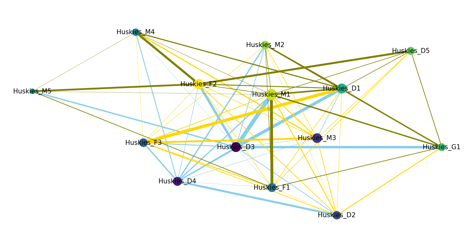 python数据可视化案例——力导向图，网络图，关系图（使用pyecharts，networkx，echarts，js）...第2张