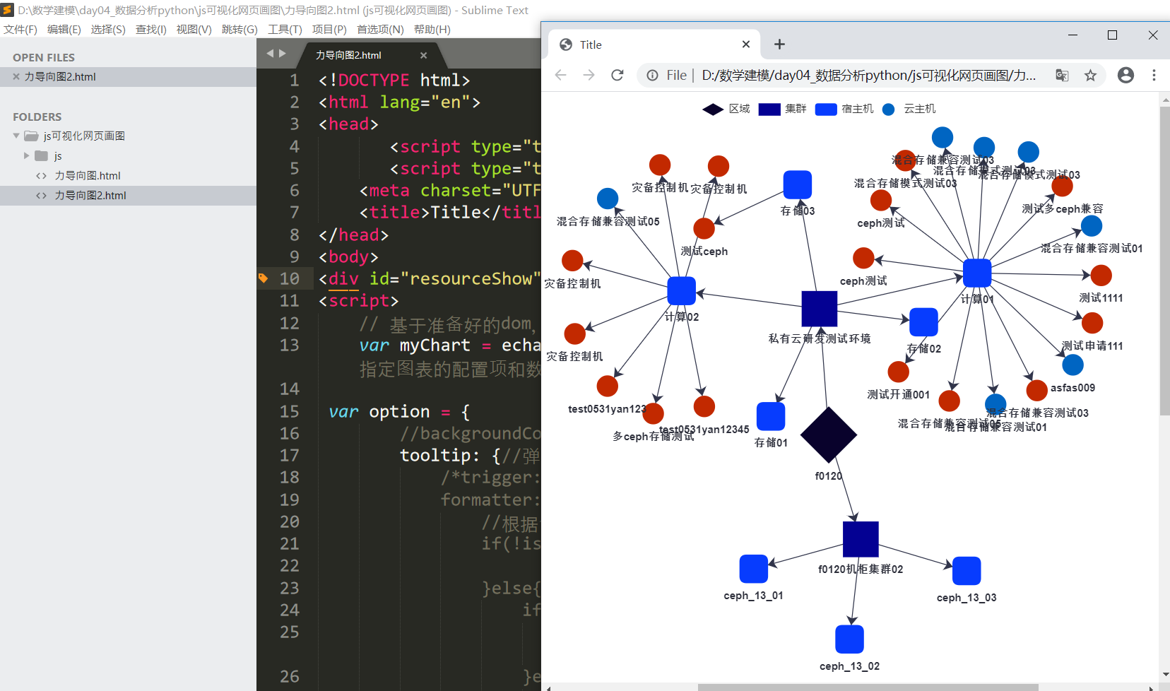 python数据可视化案例——力导向图，网络图，关系图（使用pyecharts，networkx，echarts，js）...第3张