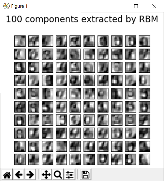 受限玻尔兹曼机（Restricted Boltzmann Machine，RBM）代码2第1张