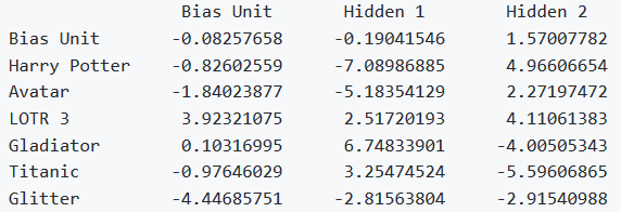 受限玻尔兹曼机（Restricted Boltzmann Machine，RBM）代码3第6张