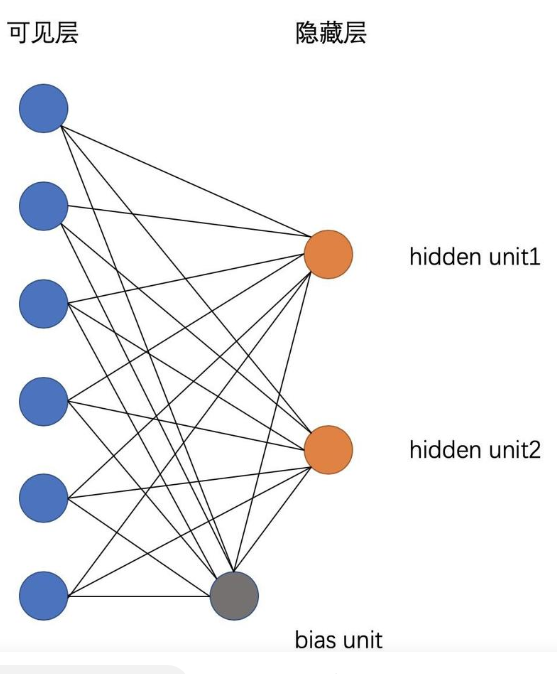 受限玻尔兹曼机（Restricted Boltzmann Machine，RBM）代码3第1张