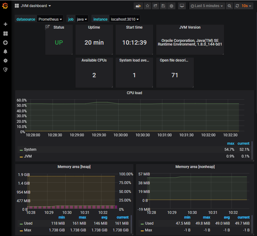 prometheus jmx exporter cassandra