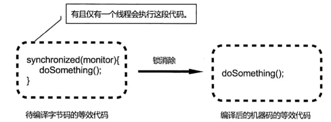 Java多线程优化 