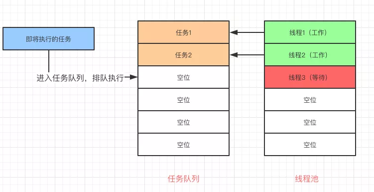 Java多线程优化 