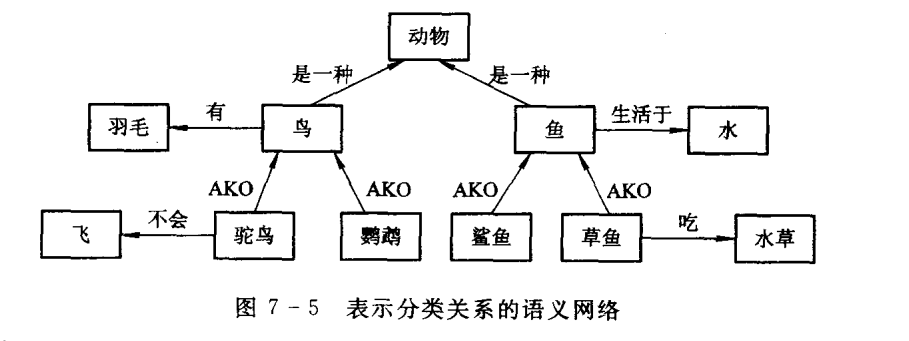 二,语义网络