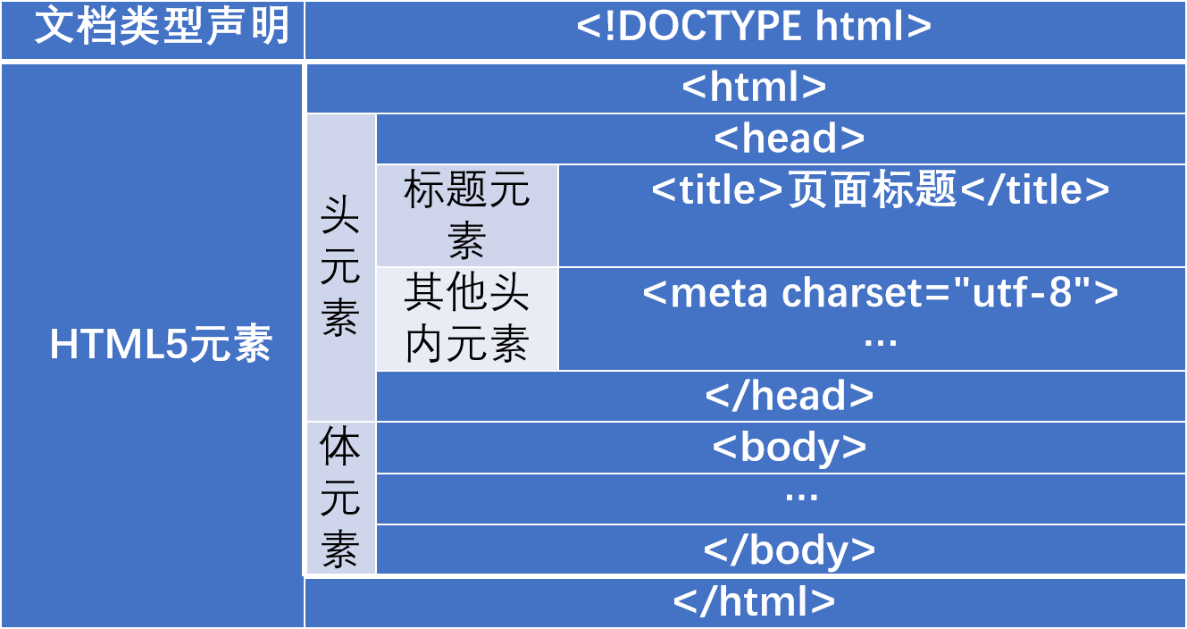 Html5技术 王陸 博客园