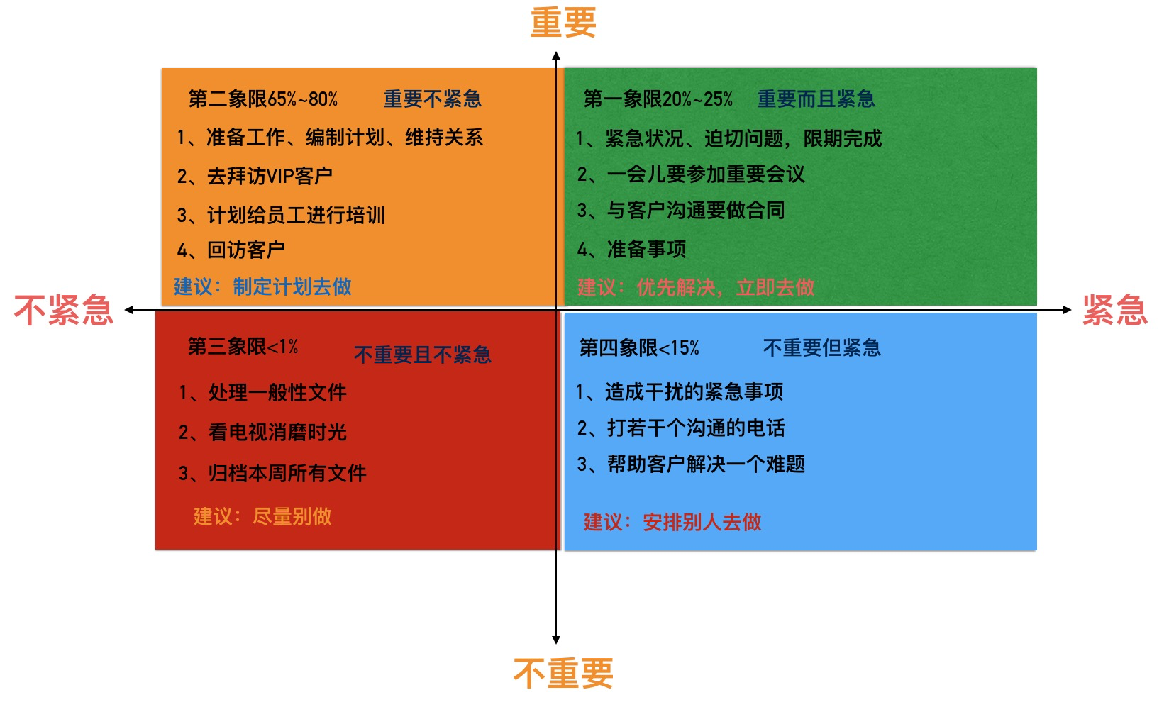 紧急重要四象限桌面图片