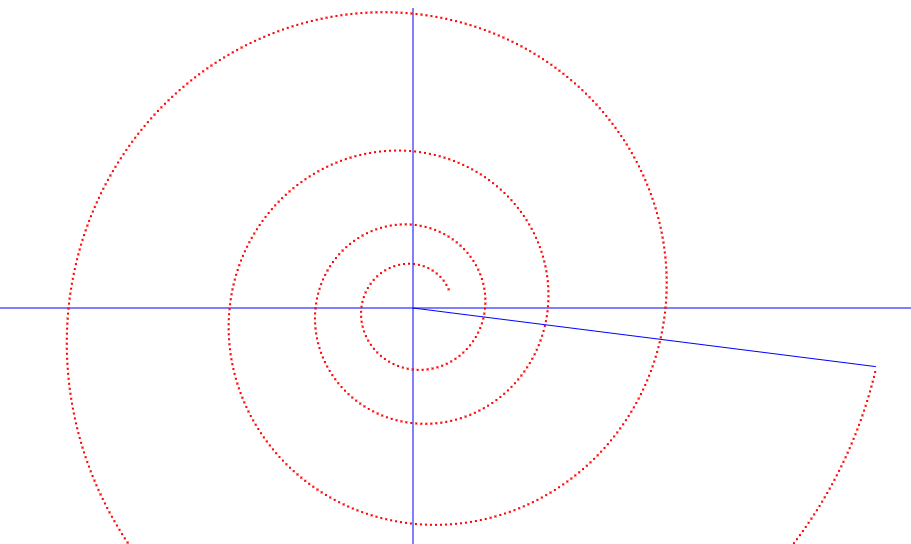 一个简单的 极坐标系 绘图 示例 ： 阿基米德螺线第2张