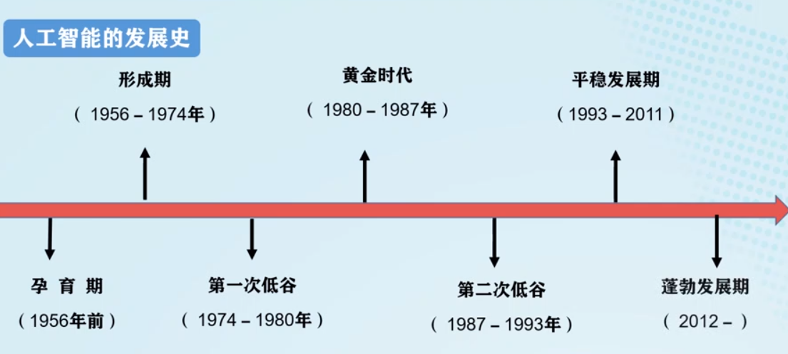 基础介绍第3张