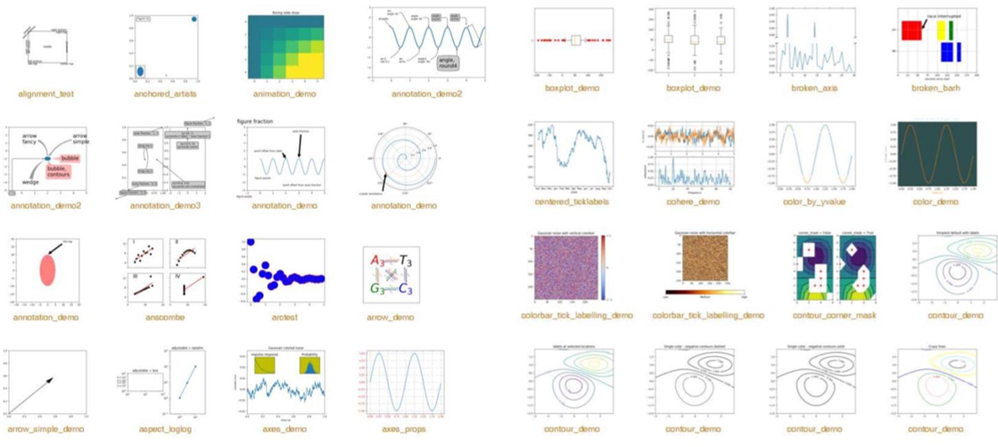 Python 可视化工具 Matplotlib Foremost 博客园