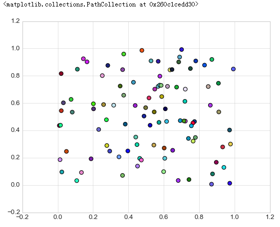 Python 可视化工具 Matplotlib Foremost 博客园