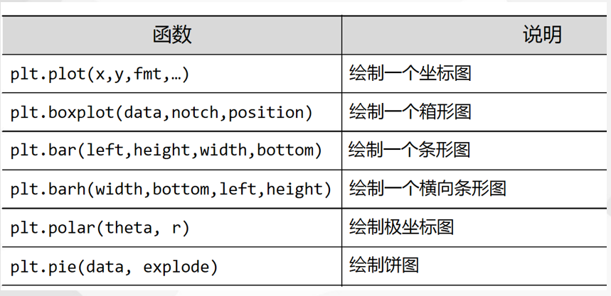 Python 可视化工具 Matplotlib Foremost 博客园