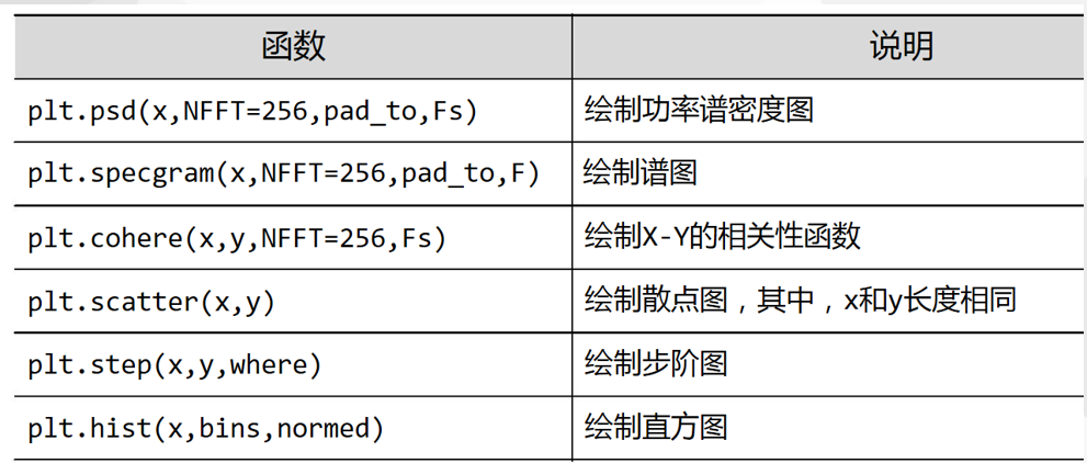 Python 可视化工具 Matplotlib Foremost 博客园