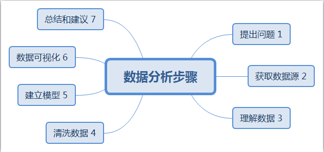 职位画像分析 Pandas Matplotlib Foremost 博客园