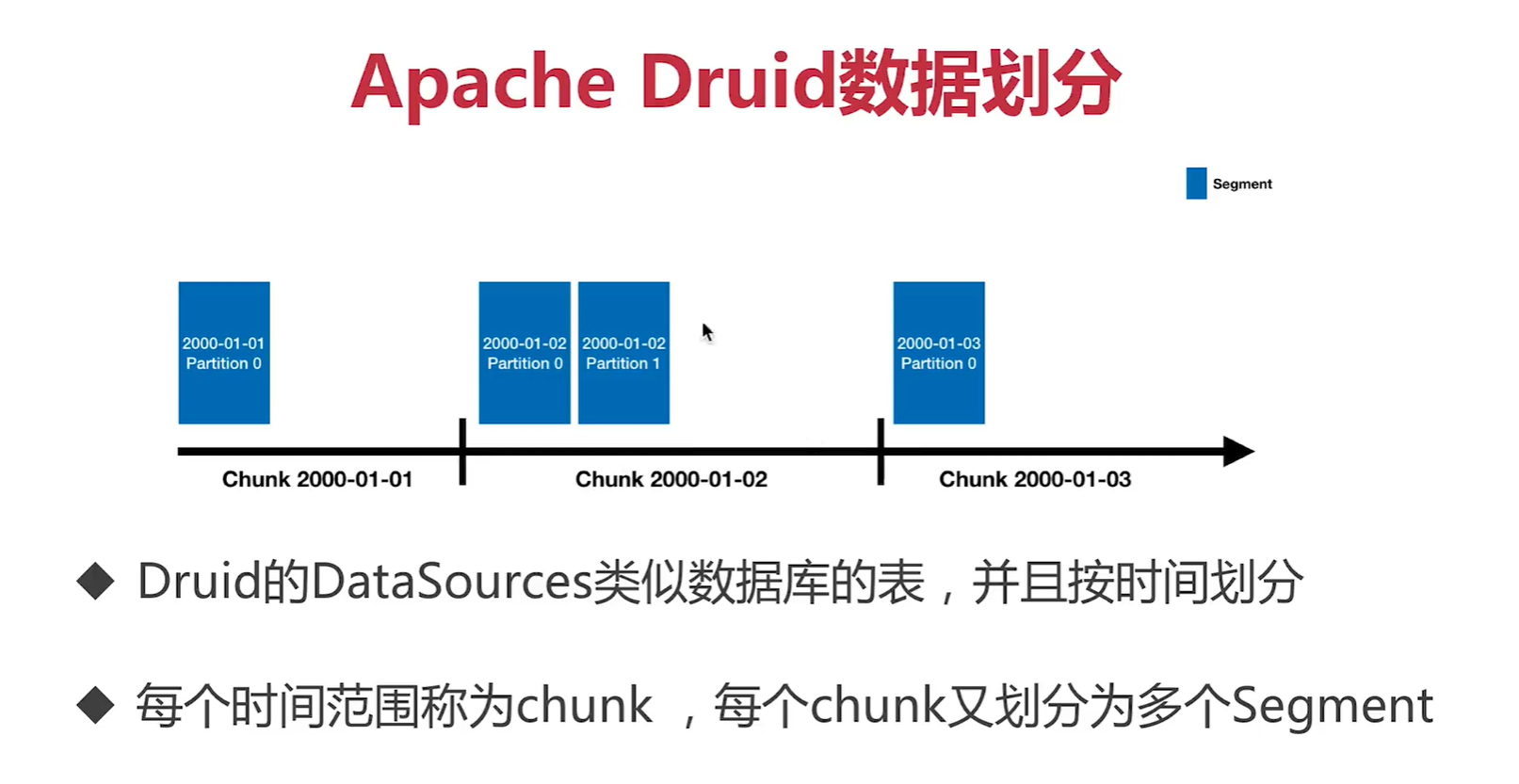 【基础组件18】Apache Druid 0.14入门（一）简介、集群部署、使用kafka 构建实时数据摄取第7张