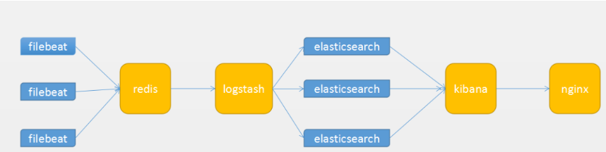 解决logstash.outputs.elasticsearch[main] Could not index event to Elasticsearch status 404第1张