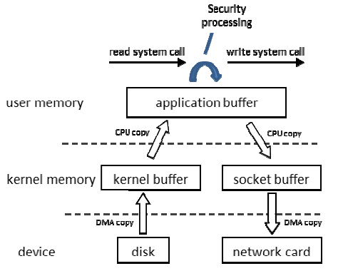 RocketMQ 消息偏移量 Offset 和 CommitLog第1张