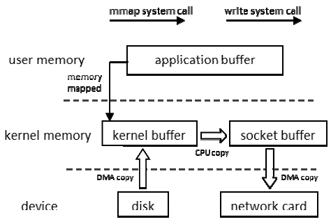 RocketMQ 消息偏移量 Offset 和 CommitLog第2张