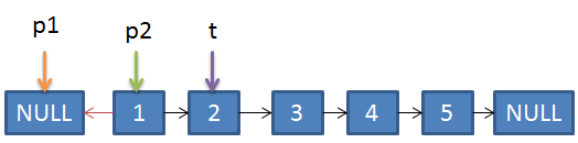 【python-leetcode206-翻转链表】反转链表_链表_02