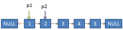 【python-leetcode206-翻转链表】反转链表_迭代_03