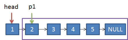 【python-leetcode206-翻转链表】反转链表_头结点_05