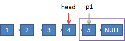 【python-leetcode206-翻转链表】反转链表_头结点_07