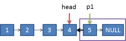 【python-leetcode206-翻转链表】反转链表_leetcode-python_08