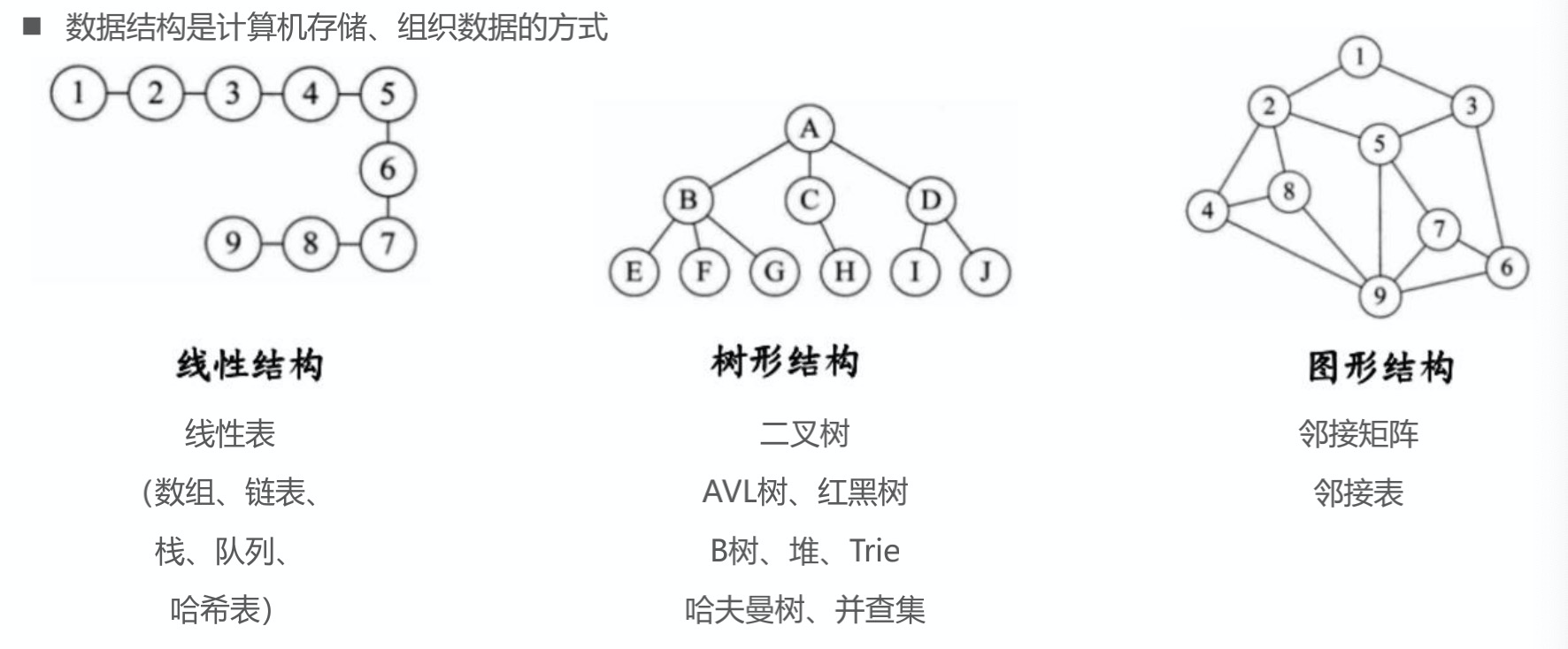 <span role="heading" aria-level="2">动态数组