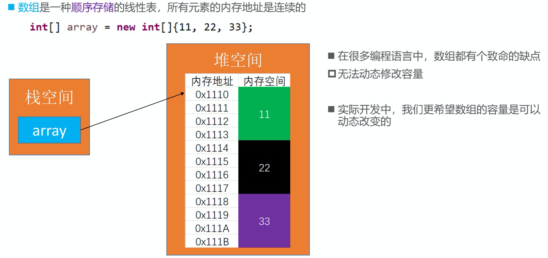 <span role="heading" aria-level="2">动态数组