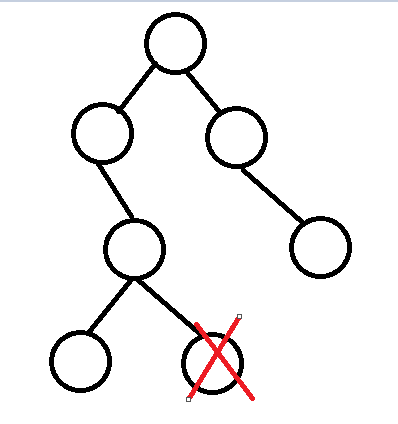 数据结构学习--Java删除二叉树节点第1张