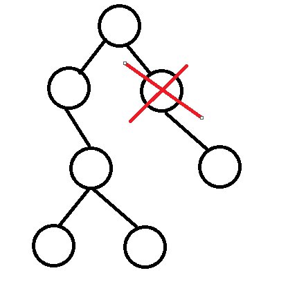 数据结构学习--Java删除二叉树节点第2张