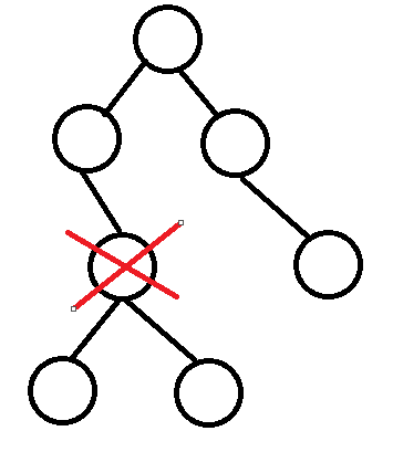 数据结构学习--Java删除二叉树节点第3张