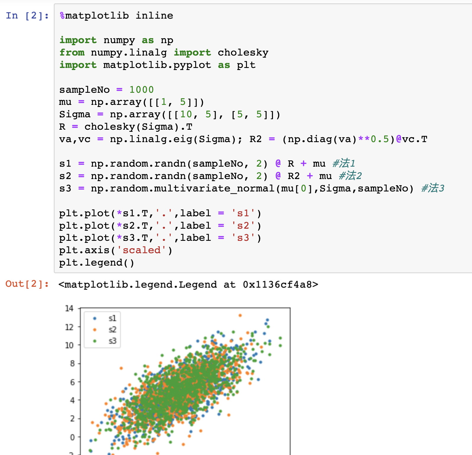 Matplotlib pycharm не рисует