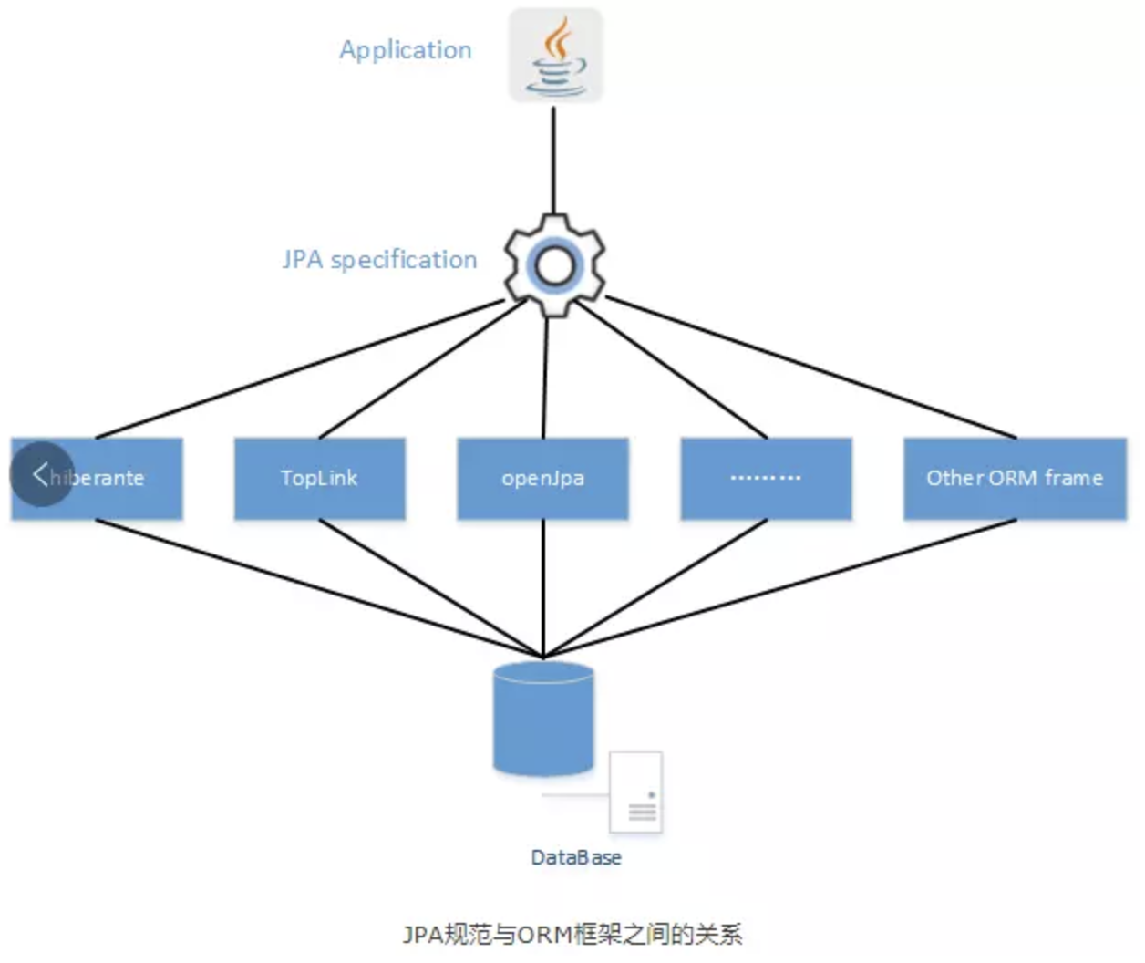 Spring JPA. Spring data. Spring иерархия JPA репозиториев java. Иерархия в интерфейсе.